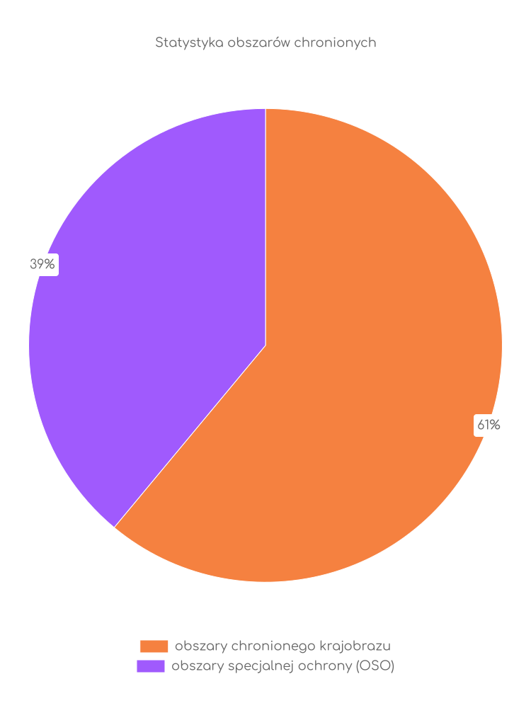Liczba obszarów ochrony przyrody w Kiernozi Statystyka obszarów chronionych Kiernozi